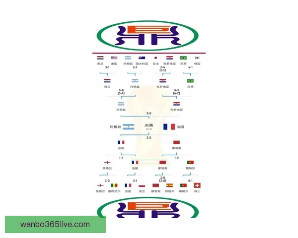 2026年世界杯竞猜分析及热门球队实力预测全方位解析 2026年世界杯竞猜分析及热门球队实力预测全方位解析