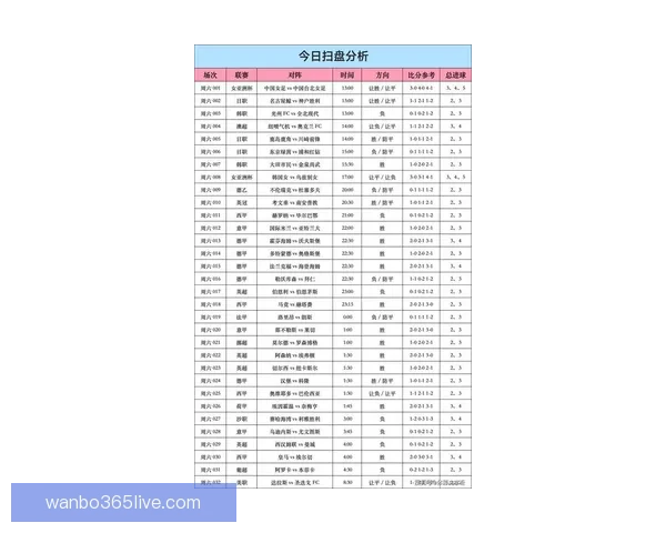 世界杯足球竞猜赔率最新分析与热门赛事胜负趋势预测