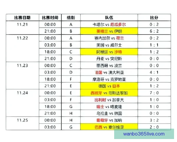 2026世界杯精彩赛事全程直播精彩瞬间不断更新