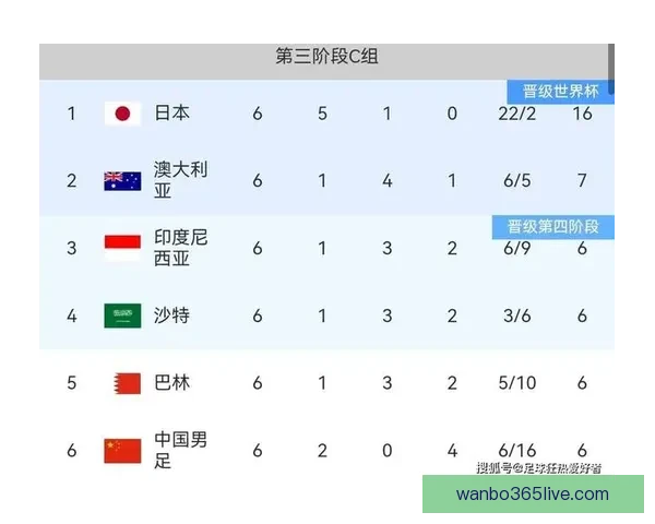 世界杯足球竞猜预测全攻略数据模型球队状态与赔率趋势深度解析
