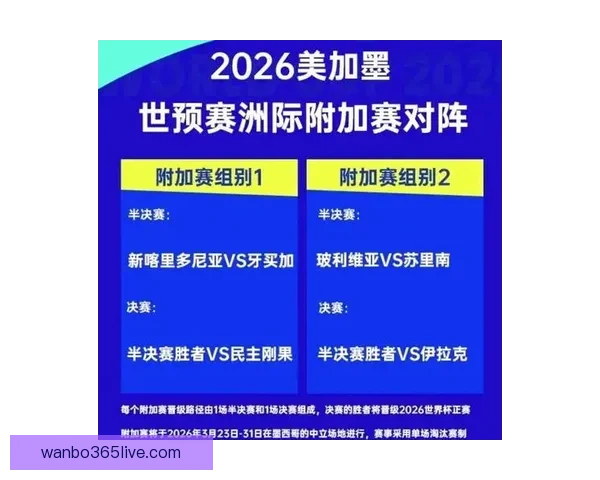 全面解读2026世界杯淘汰赛晋级规则变化与球队出线策略指南