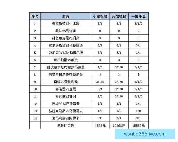 世界杯精彩对决竞猜比分技巧全面解析与投注策略指南