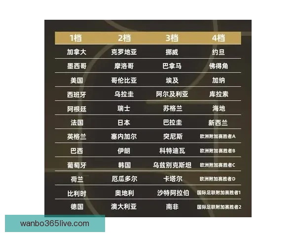 世界杯精彩对决竞猜比分策略与胜率提升全攻略 世界杯精彩对决竞猜比分策略与胜率提升全攻略